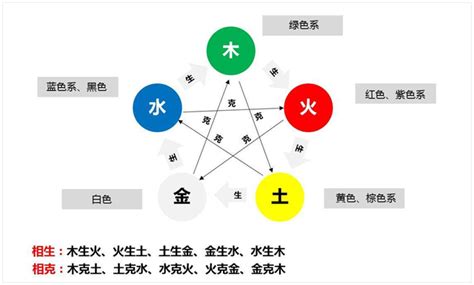 五行属金的植物|五行之金